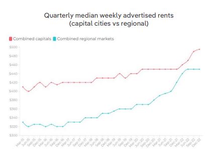 Rent going upppp.JPG